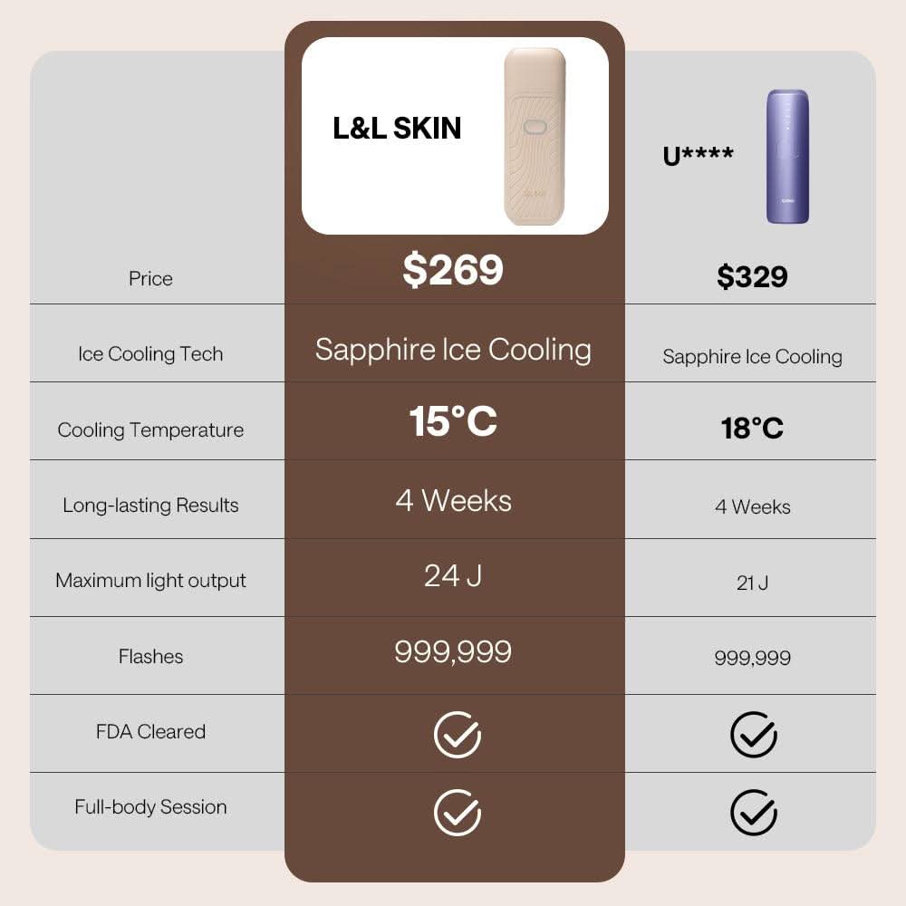 NAMI IceSmooth Hair Removal IPL Device