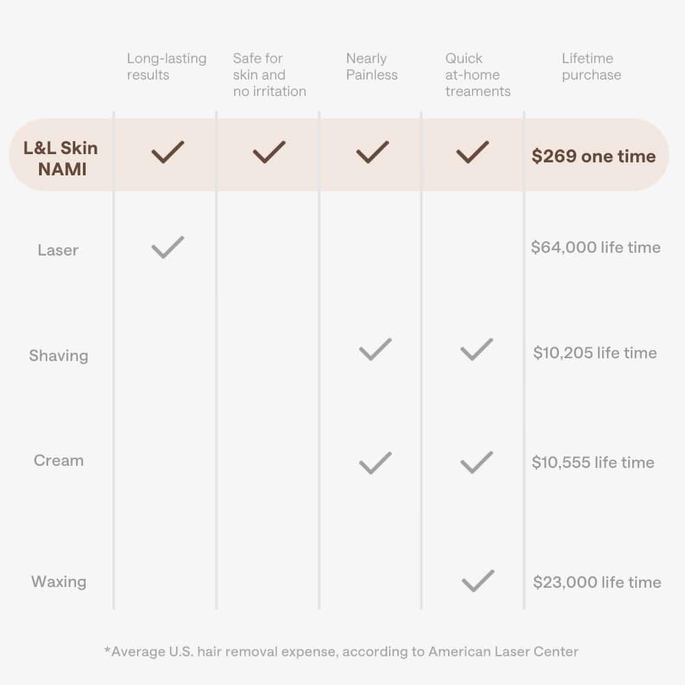 NAMI IceSmooth Hair Removal IPL Device