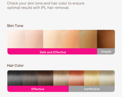 How Does an IPL Hair Removal Device Work?