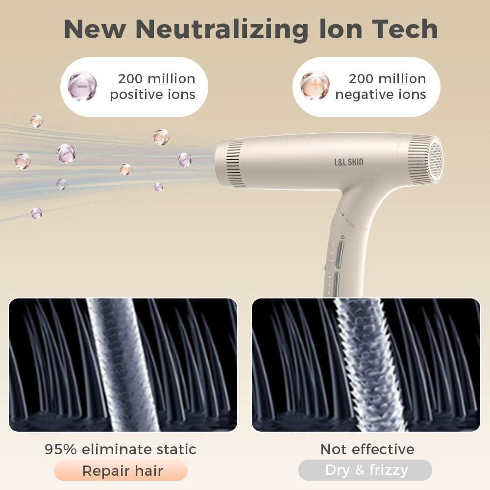 RIKA - High Speed Brushless Motor Hair Dryer