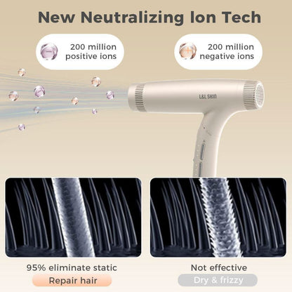 RIKA - High Speed Brushless Motor Hair Dryer