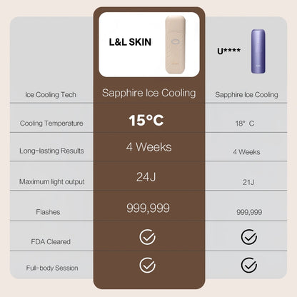 NAMI IceSmooth Hair Removal IPL Device